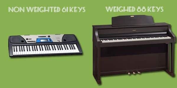 Kích thước đàn piano